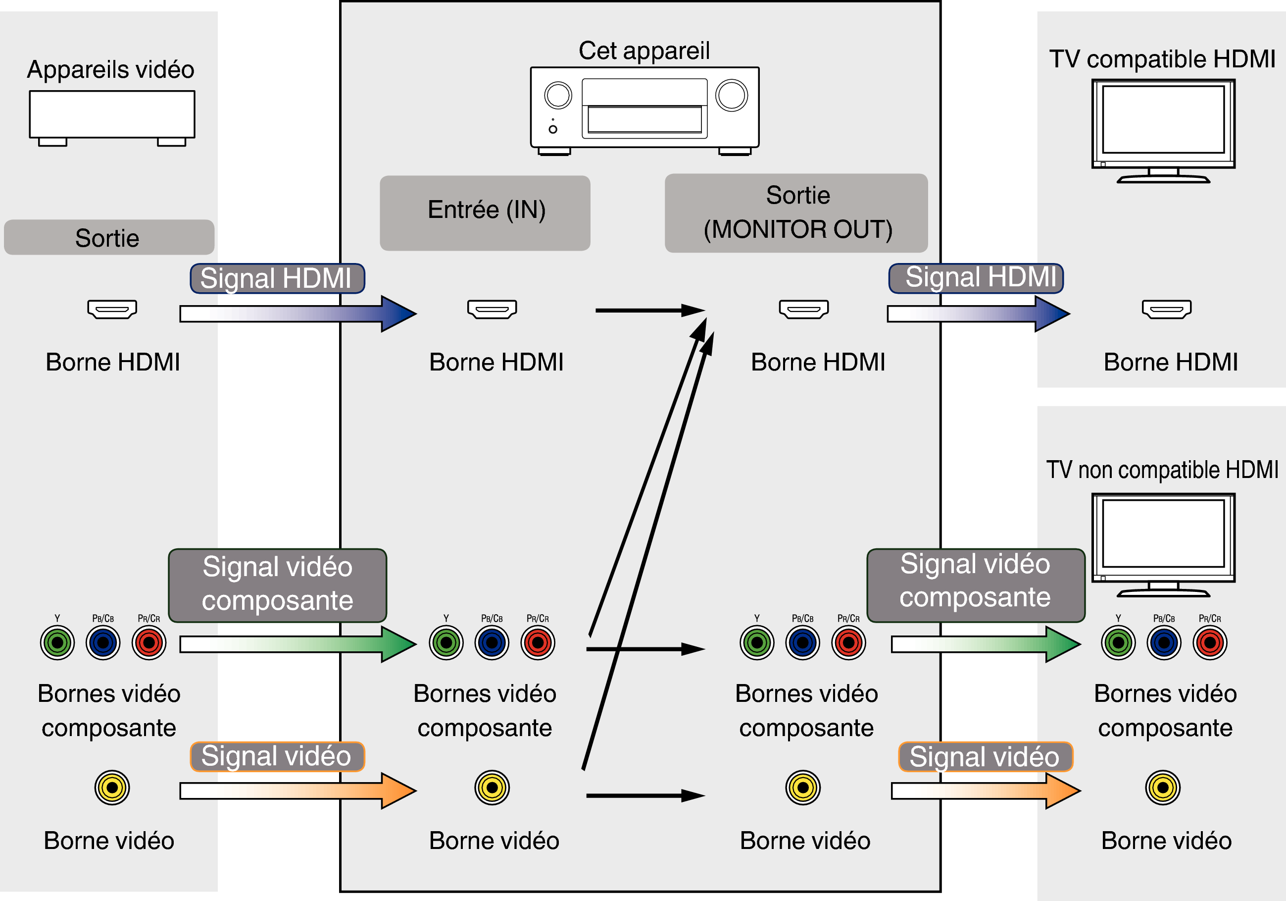 Pict VideoConversion AVRX5200WE3